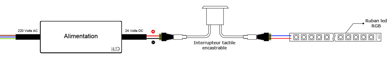 Branchement d'un ruban LED avec contrôle par interrupteur sensitif encastrable
