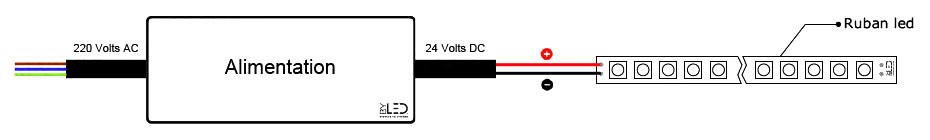 branchement-ruban-led-monocolore-direct