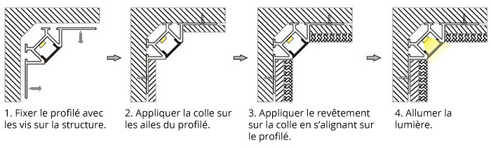 Démonstration fixation profilé d'angle
